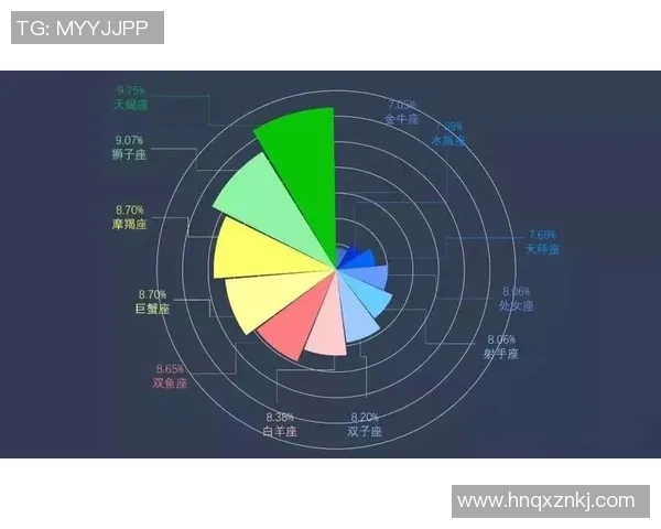 四大帅哥足球明星星座揭秘 他们的星座与球场魅力有何关系 四大帅哥足球明星星座揭秘 他们的星座与球场魅力有何关系